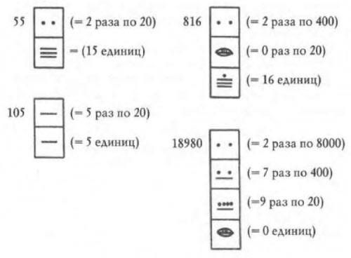 Эрих фон Дэникен - Боги майя [День, когда явились боги]