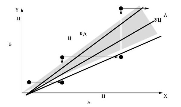 Владимир Юровицкий - Денежное обращение в эпоху перемен