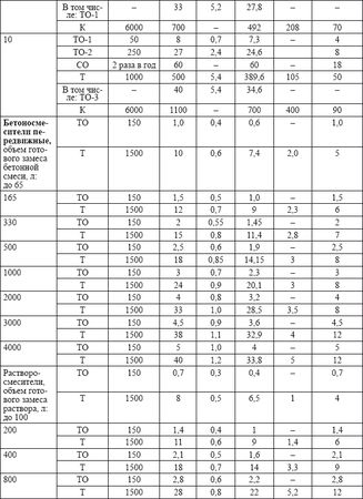 Владислав Волгин - Автосервис. Производство и менеджмент: Практическое пособие