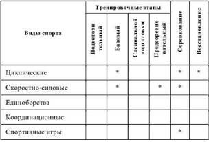 Олег Кулиненков - Фармакологическая помощь спортсмену: коррекция факторов,...