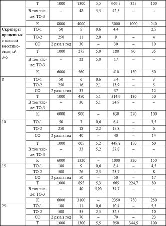 Владислав Волгин - Автосервис. Производство и менеджмент: Практическое пособие