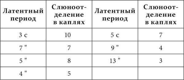 Иван Павлов - Лекции о работе больших полушарий головного мозга