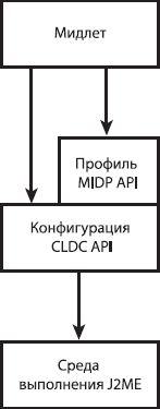 Майкл Моррисон - Создание игр для мобильных телефонов