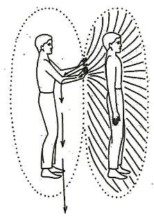 Борис Моносов - Файербол-I: Управление энергией