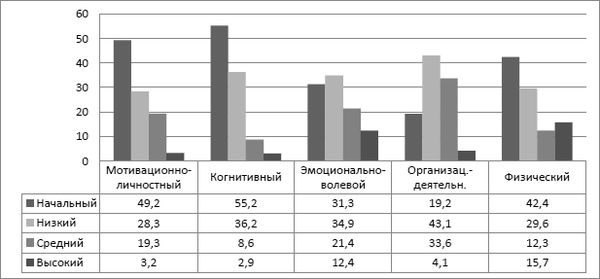 Станислав Махов - Безопасность личности: основы, принципы, методы