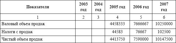 Автосервис. Производство и менеджмент:...