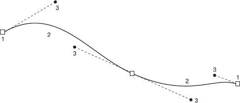 Дмитрий Донцов, Андрей Жвалевский - CorelDRAW X4. Начали!