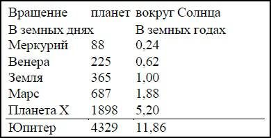 Эрих фон Дэникен - Боги майя [День, когда явились боги]