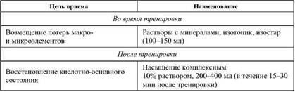 Фармакологическая помощь спортсмену:...