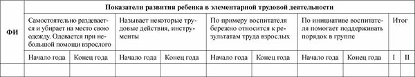Педагогическая диагностика в детском...