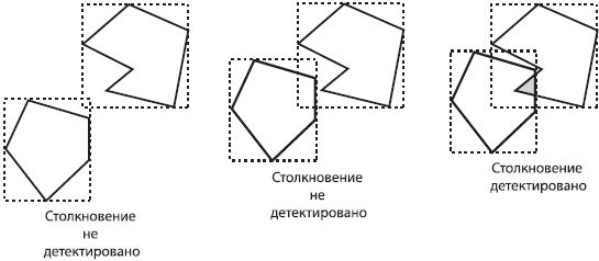 Майкл Моррисон - Создание игр для мобильных телефонов