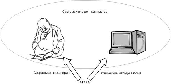 Максим Кузнецов, Игорь Симдянов - Социальная инженерия и социальные хакеры