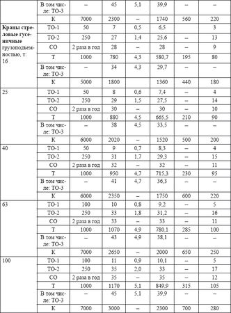 Владислав Волгин - Автосервис. Производство и менеджмент: Практическое пособие