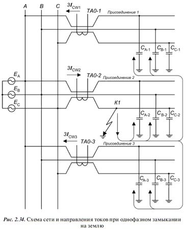 А. Булычев, А. Наволочный - Релейная защита в распределительных электрических сетях