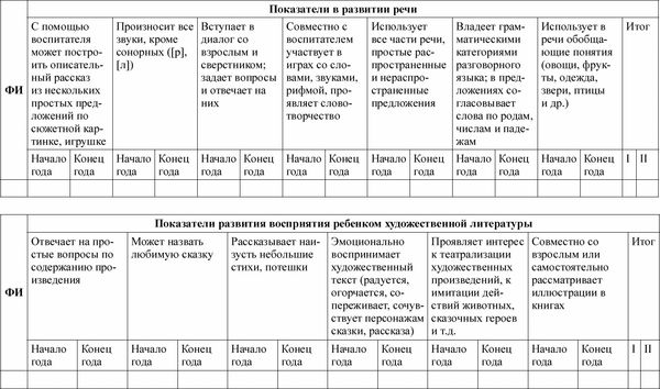 Любовь Лаврова, Ирина Чеботарева - Педагогическая диагностика в детском саду в...