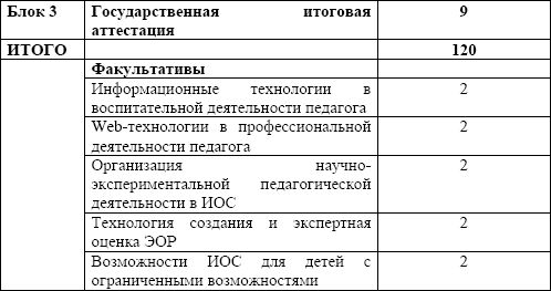 Мария Победоносцева, Александр Захаров и др. - Организация современной...