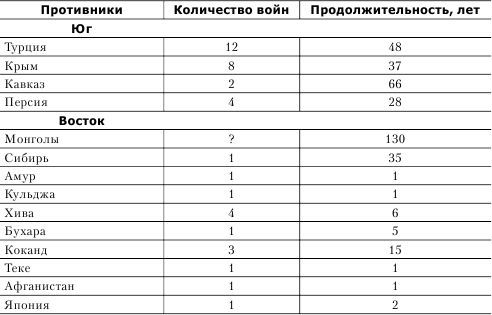 Владимир Фортунатов - Российская история в афоризмах