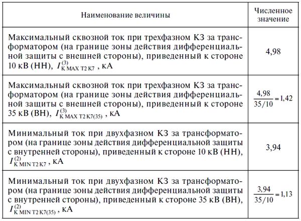 А. Булычев, А. Наволочный - Релейная защита в распределительных электрических сетях
