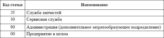 Автосервис. Производство и менеджмент:...