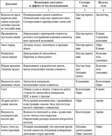 Владислав Волгин - Автосервис. Производство и менеджмент: Практическое пособие