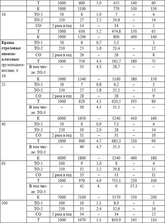Владислав Волгин - Автосервис. Производство и менеджмент: Практическое пособие