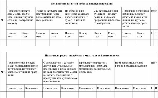 Любовь Лаврова, Ирина Чеботарева - Педагогическая диагностика в детском саду в...