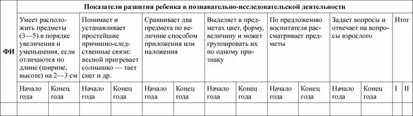 Любовь Лаврова, Ирина Чеботарева - Педагогическая диагностика в детском саду в...