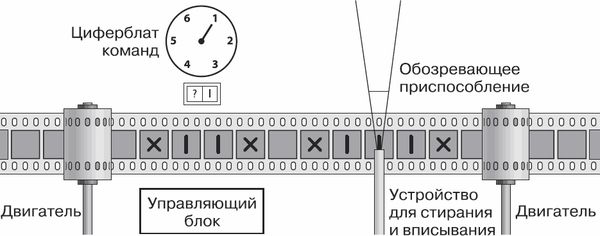 Лэнс Фотноу - Золотой билет. P, NP и границы возможного