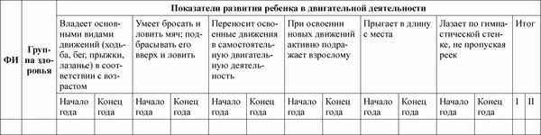 Педагогическая диагностика в детском...