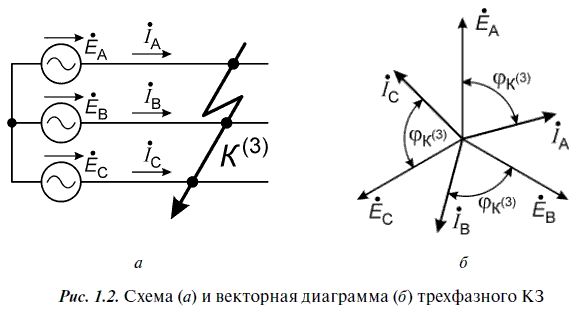 А. Булычев, А. Наволочный - Релейная защита в распределительных электрических сетях