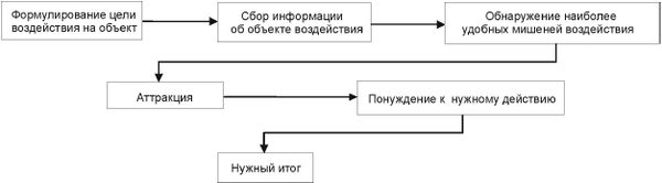 Максим Кузнецов, Игорь Симдянов - Социальная инженерия и социальные хакеры