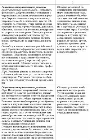 Любовь Лаврова, Ирина Чеботарева - Педагогическая диагностика в детском саду в...