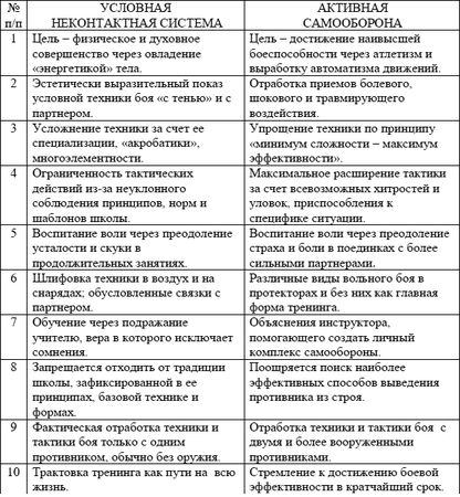 Станислав Махов - Безопасность личности: основы, принципы, методы