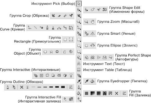 Дмитрий Донцов, Андрей Жвалевский - CorelDRAW X4. Начали!