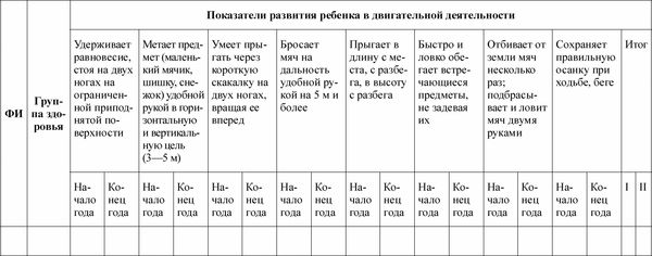 Любовь Лаврова, Ирина Чеботарева - Педагогическая диагностика в детском саду в...