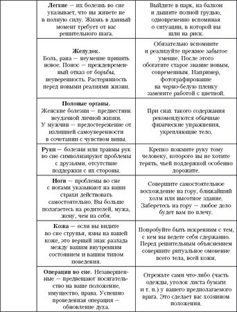 Галина Врублевская - Сны: подсказки и толкования