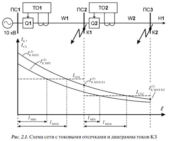 А. Булычев, А. Наволочный - Релейная защита в распределительных электрических сетях