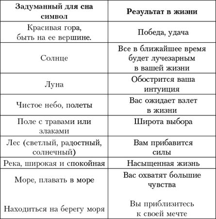 Галина Врублевская - Сны: подсказки и толкования