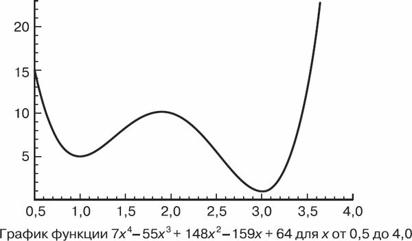 Лэнс Фотноу - Золотой билет. P, NP и границы возможного