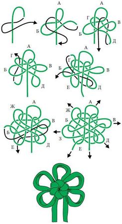 Валерий Демус - Большая книга узлов. Рыбацкие, охотничьи, морские, туристские,...
