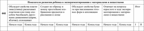 Педагогическая диагностика в детском...
