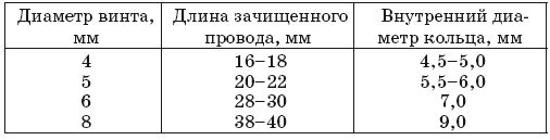 Монтаж и эксплуатация электропроводки....