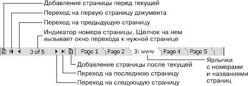 Дмитрий Донцов, Андрей Жвалевский - CorelDRAW X4. Начали!