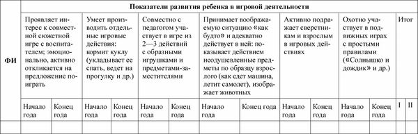 Любовь Лаврова, Ирина Чеботарева - Педагогическая диагностика в детском саду в...