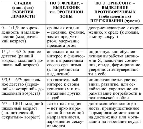 Ирина Базаркина, Дмитрий Донцов и др. - Психология личности