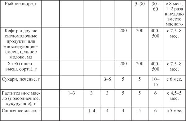 Светлана Баранова - Здоровые дети - счастливая семья