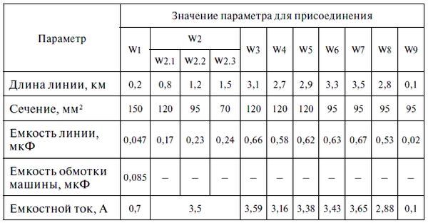 А. Булычев, А. Наволочный - Релейная защита в распределительных электрических сетях