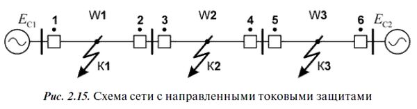 А. Булычев, А. Наволочный - Релейная защита в распределительных электрических сетях