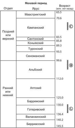Джордж Пойнар, мл., Роберт Пойнар - Кто кусал динозавров?