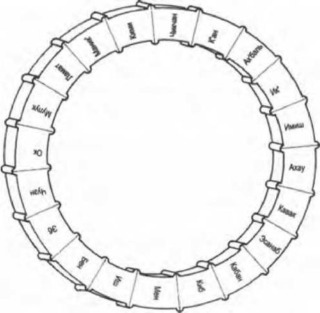 Эрих фон Дэникен - Боги майя [День, когда явились боги]